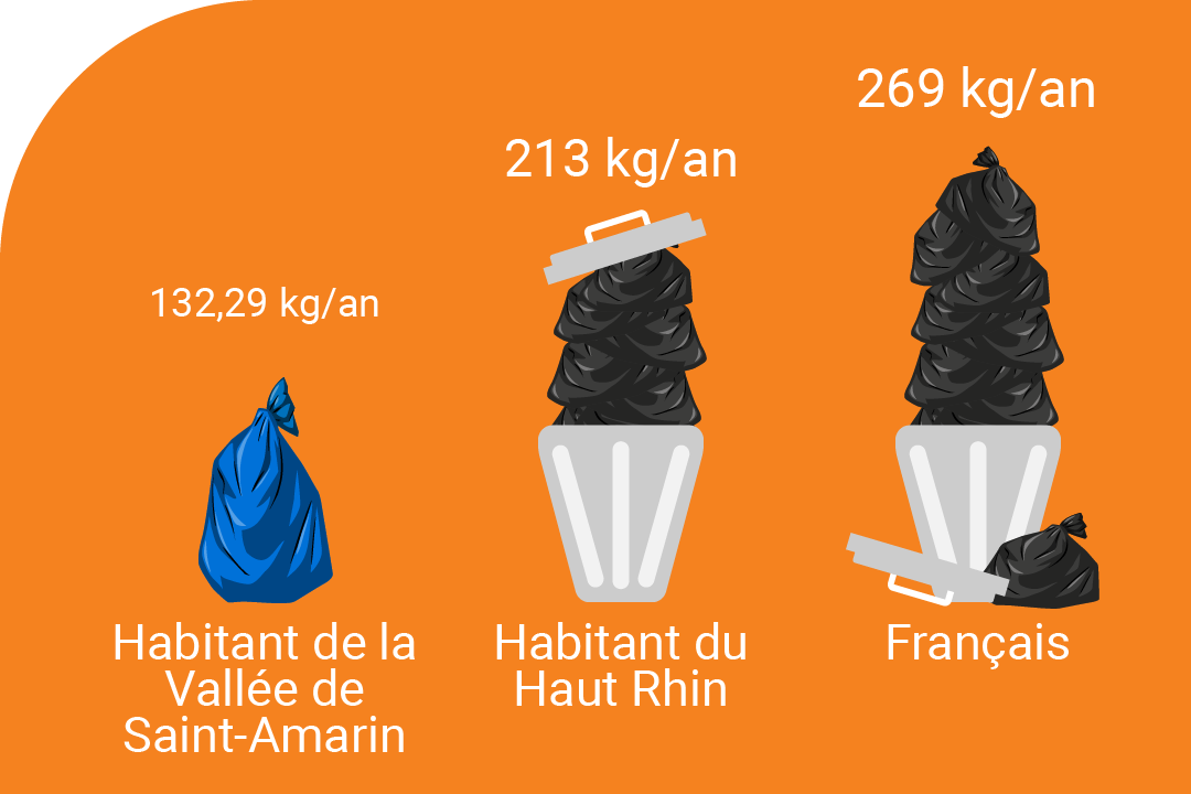 Infographie production de déchets